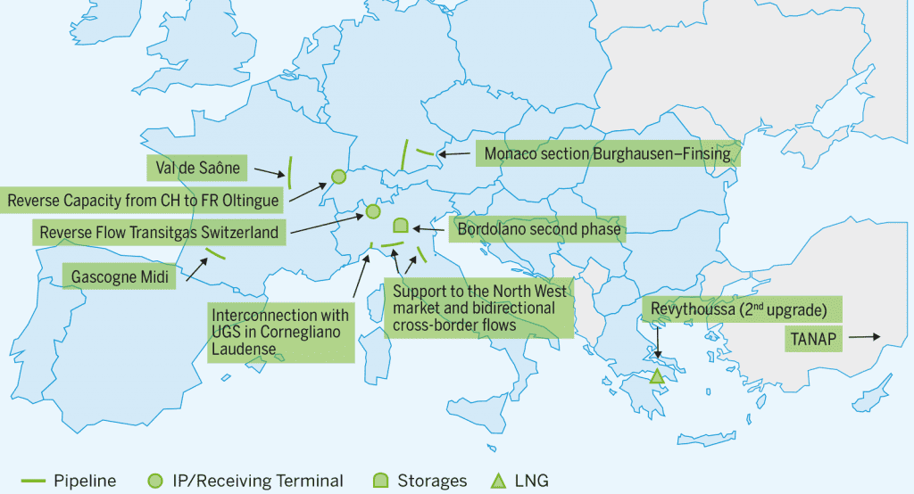 Analysis of Promoters' ­Submissions — ENTSOG TYNDP 2020